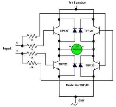 Gambar 2.12 Rangkaian dasar driver motor tipe H-Bridge [17] 