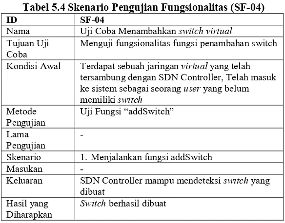 Tabel 5.4 Skenario Pengujian Fungsionalitas (SF-04) 