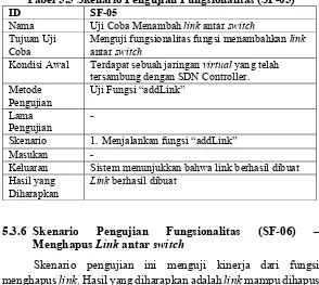 Tabel 5.5 Skenario Pengujian Fungsionalitas (SF-05) 