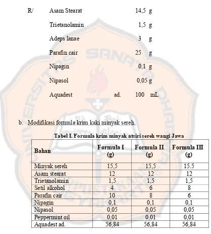 Tabel I. Formula krim minyak atsiri sereh wangi Jawa 