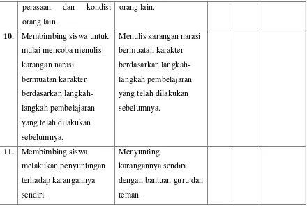 Tabel 3.3 Angket Respons Siswa Terhadap Model Pembelajaran Konsiderasi 