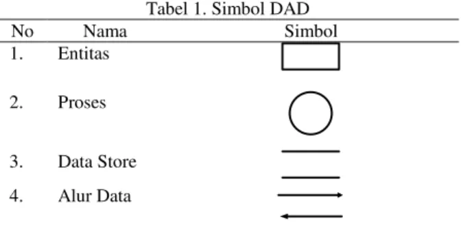 Tabel 1. Simbol DAD 