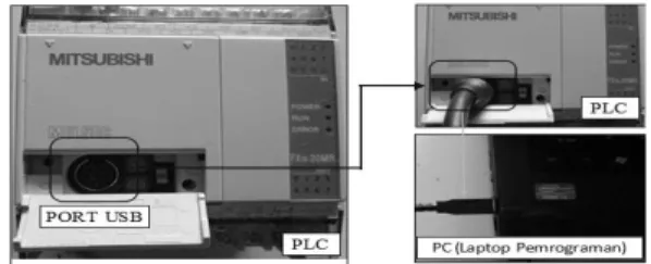 Gambar 9. Sambungan USB PLC ke PC 