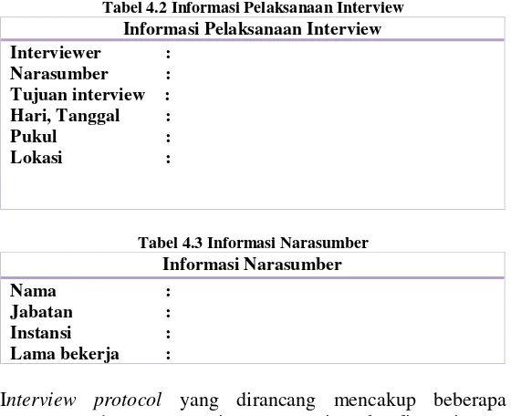 Tabel 4.2 Informasi Pelaksanaan Interview 