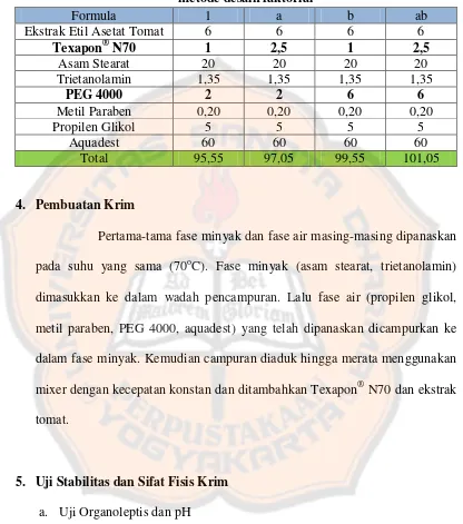 Tabel III. Formula sediaan krim ekstrak etil asetat buah tomat dengan 