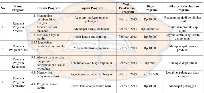 Tabel III.1 