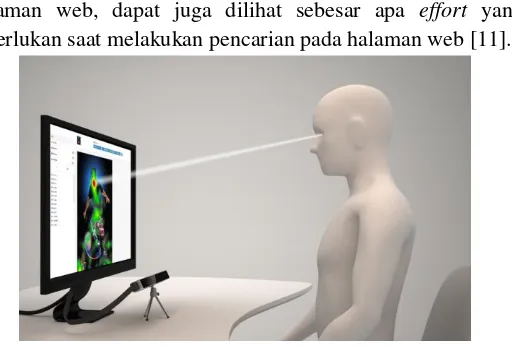 Gambar 2-3 Metode Eye tracking [12] 