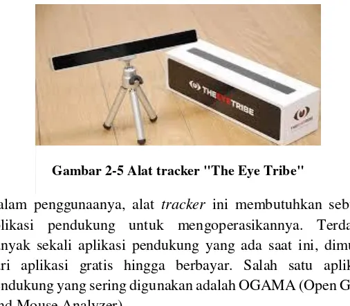 Gambar 2-5 Alat tracker "The Eye Tribe" 