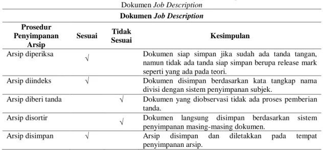 Tabel 1. Perbandingan Antara Teori dengan Penerapan  Dokumen Job Description