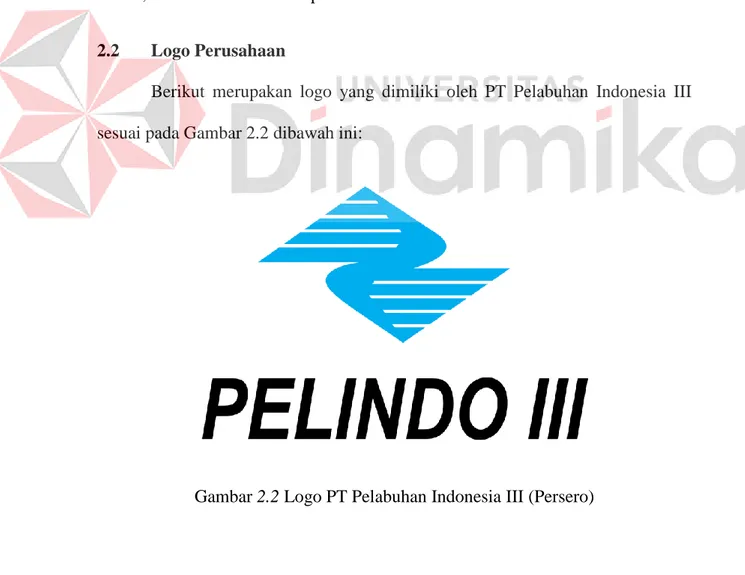 Gambar 2.2 Logo PT Pelabuhan Indonesia III (Persero) 