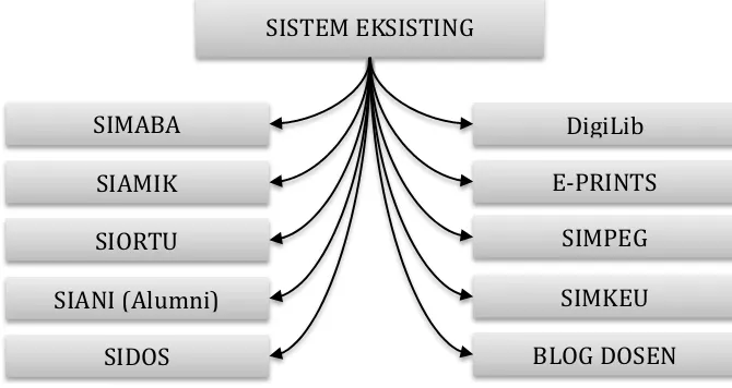 Gambar 2.1 Skema Sistem Eksisting 1 