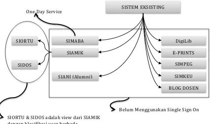 Gambar 2.2 Skema Sistem Eksisting 2 