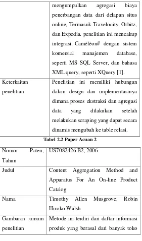 Tabel 2.2 Paper Acuan 2 