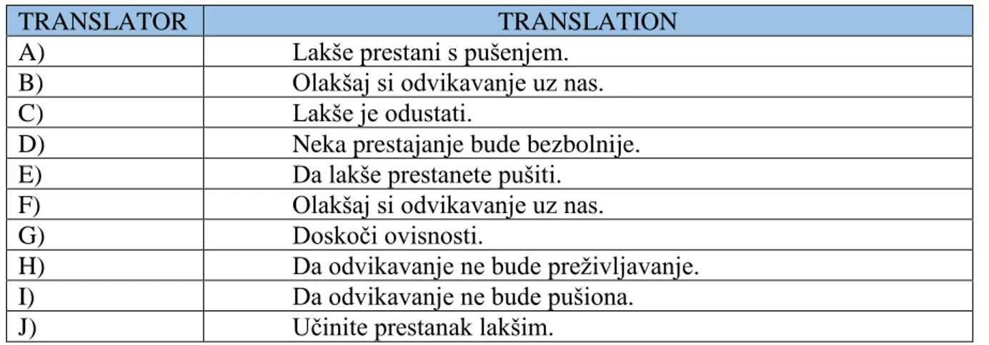 Table 7: Translations of Grace, Space, Pace. to Croatian 