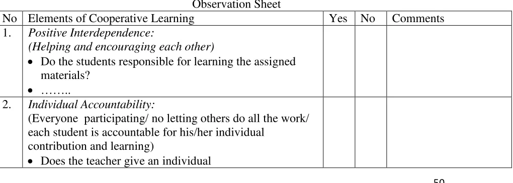 Table 3.2 Observation Sheet 