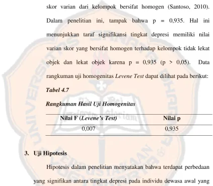 Tabel 4.7 Rangkuman Hasil Uji Homogenitas 
