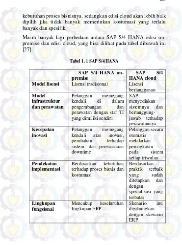Tabel 1. 1 SAP S/4 HANA 