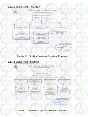 Gambar 2. 9 Struktur Organisasi Direktorat Keuangan 