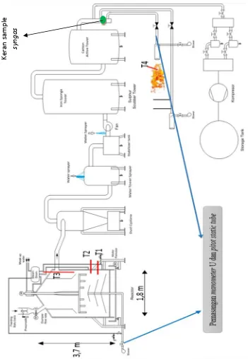 Gambar 3.1 Sketsa diagram fasilitas dan alat ukur pengujian