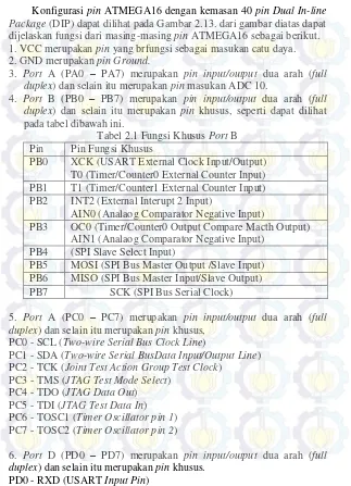 Tabel 2.1 Fungsi Khusus Port B 