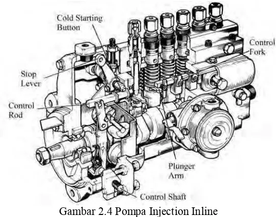 Gambar 2.4 Pompa Injection Inline 