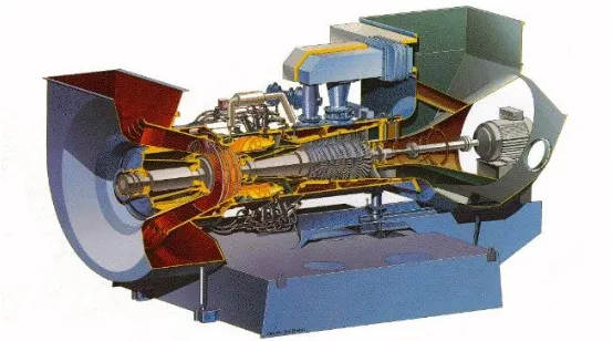 Gambar 2.1 Turbin gas[1]