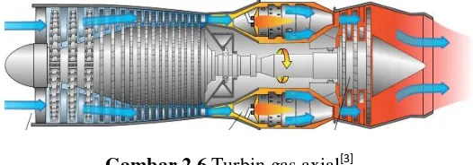 Gambar 2.7 Turbin gas radial[3] 