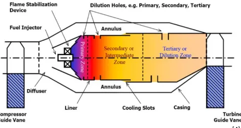 Gambar 2.9. Zona pembakaran combustion chamber[4]