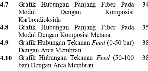 Grafik Hubungan Panjang Fiber Pada 