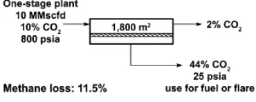 Gambar 2.8 Sistem Membran Single Stage[6] 