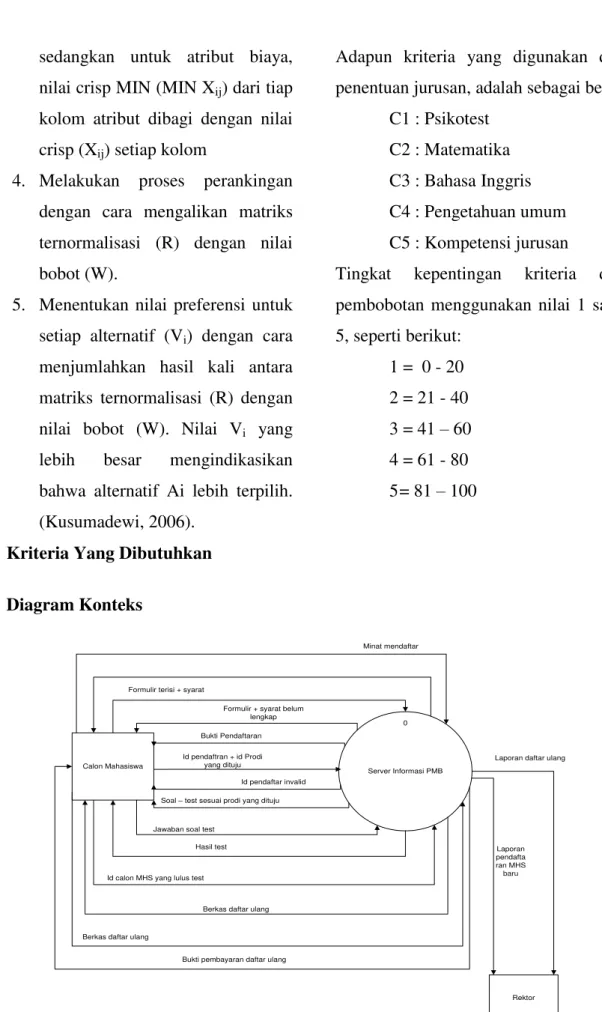 Gambar 3. Diagram Konteks Sistem Pendukung Keputusan Pendaftaran  Mahasiswa 