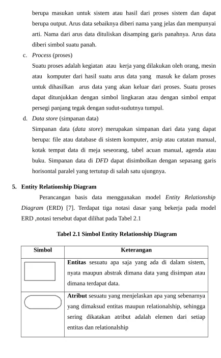 Tabel 2.1 Simbol Entity Relationship Diagram