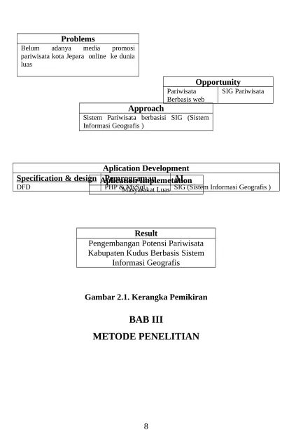 Gambar 2.1. Kerangka Pemikiran