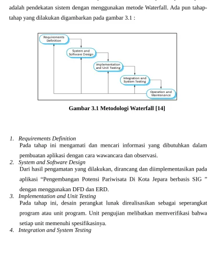 Gambar 3.1 Metodologi Waterfall [14]