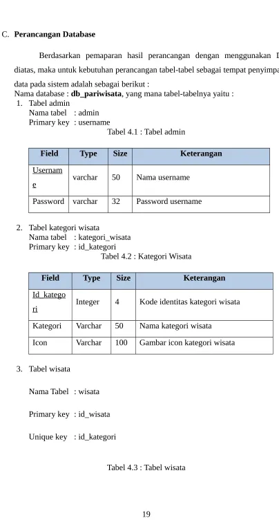 Tabel 4.1 : Tabel admin
