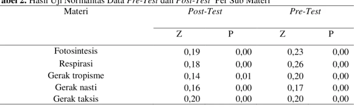 Tabel 1. Nonequivalent Pretest Posttest Control Group Design 