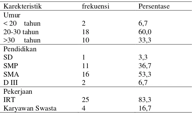 Tabel 5.1 