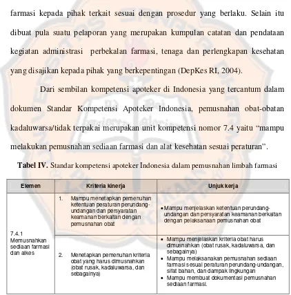 Tabel IV. Standar kompetensi apoteker Indonesia dalam pemusnahan limbah farmasi 