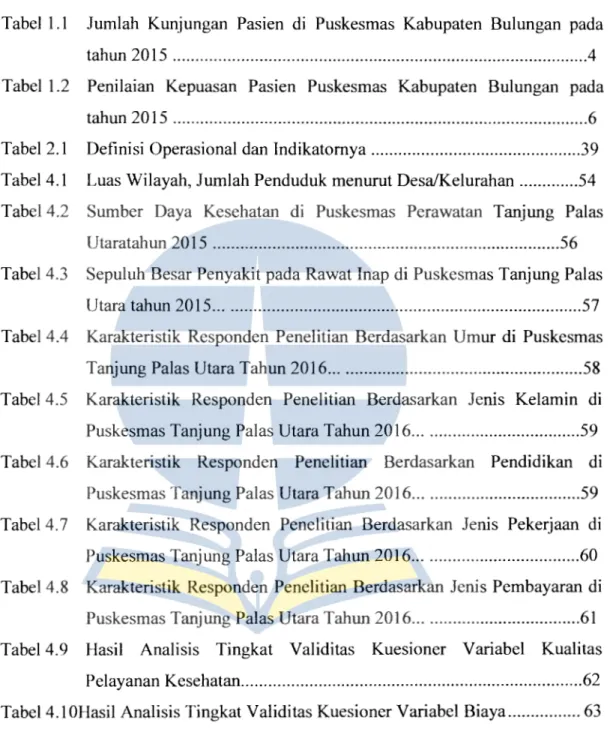 Tabel  1.1  Jumlah  Kunjungan  Pasien  di  Puskesmas  Kabupaten  Bulungan  pada  tahun 2015  ..........................................................................................