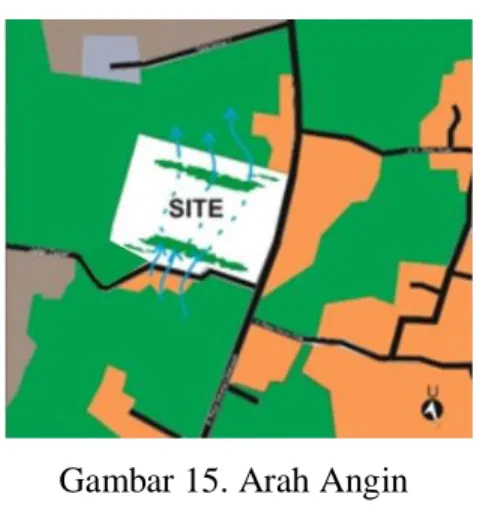 Gambar 15. Arah Angin  Sumber: Dokumen Penulis, 2019 