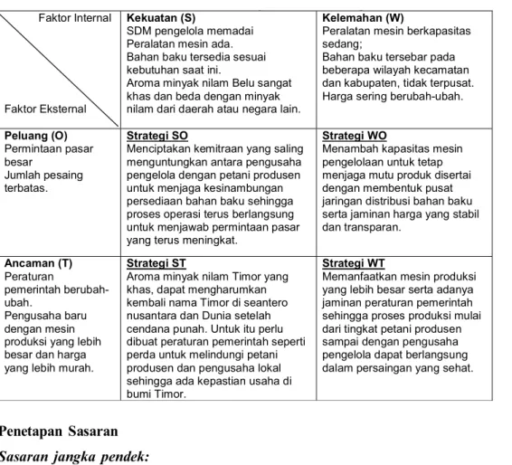 Tabel  3.  Matrix  SWOT  Industri  Nilam  dan  Minyak  Nilam  di  Kabupaten  Belu,  2010.