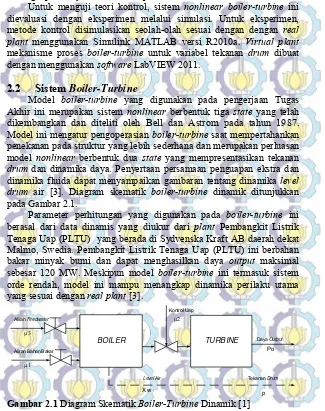 Gambar 2.1 Diagram Skematik Boiler-Turbine Dinamik [1] 