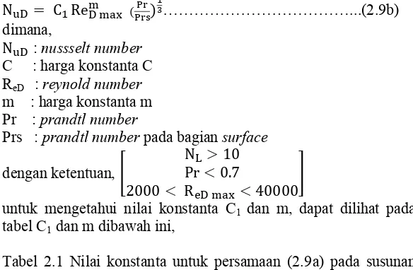Tabel 2.1 Nilai konstanta untuk persamaan (2.9a) pada susunan tube(Referensi1,Halaman470)