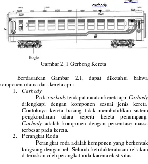 Gambar 2. 1 Gerbong Kereta 