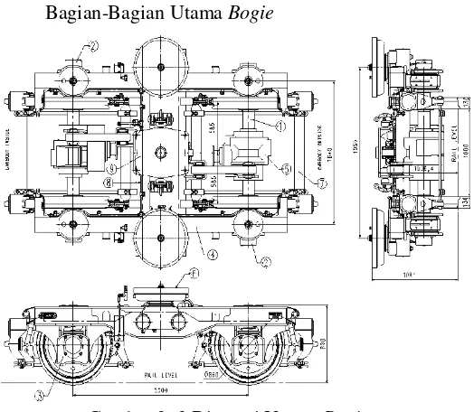 Gambar 2. 2 Bogie TB398