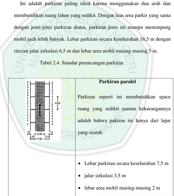 Tabel 2.4. Standar perancangan parkiran 
