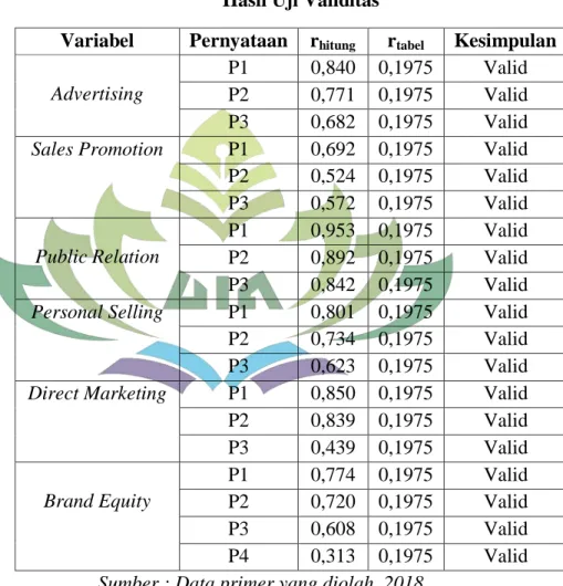 Tabel 4.5  Hasil Uji Validitas 