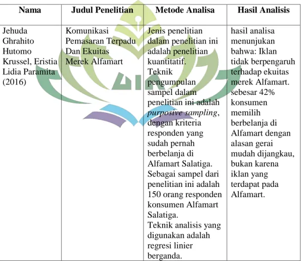 Tabel 2.2  Penelitian terdahulu 