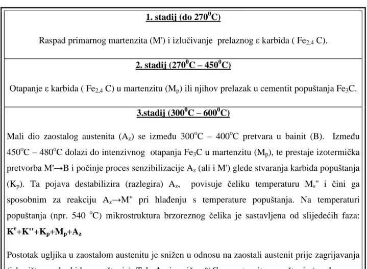 TABLICA 7.   Stadiji popuštanja alatnih čelika 