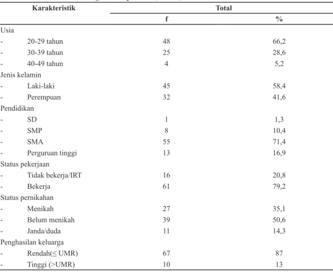 table 1 di bawah ini.